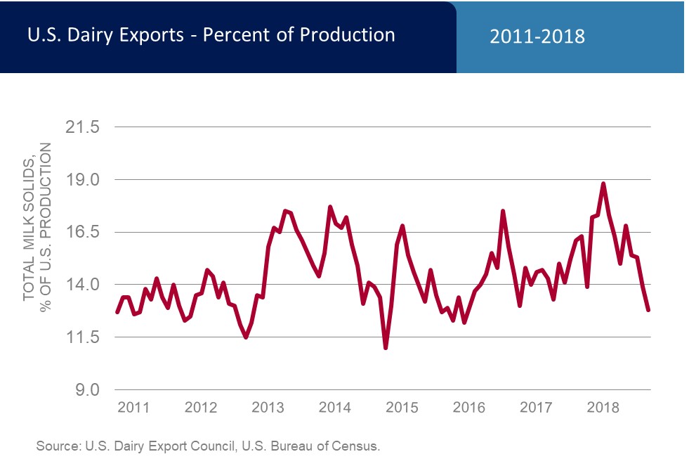 production_monthly_top_charts